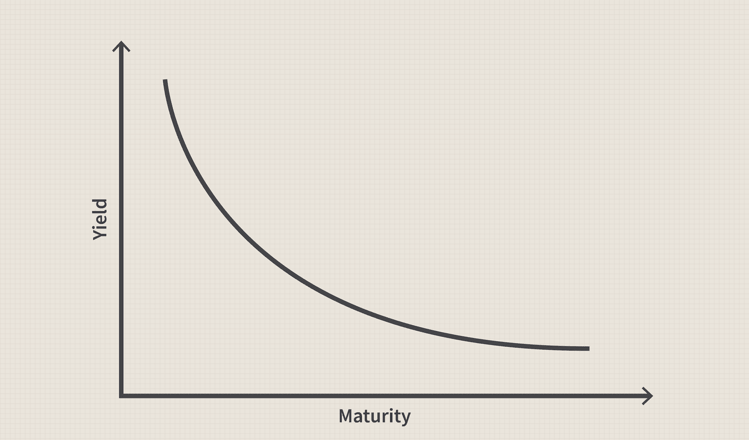 Understanding The Inverted Yield Curve Its Causes Significance And Impact On The 2023 Economy 9250