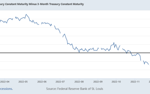 The Uncertainty of the Record-Breaking Interest Rate Curve Inversion as a Recession Predictor