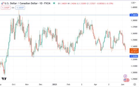 Unexpected Rate Hikes Down Under and Up North: Implications for the US Federal Reserve and Stock Market