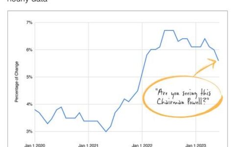 Paychecks, Inflation, and the Fed’s Balancing Act: Decoding the Impact of Wage Trends on Monetary Policy