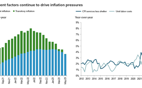 5 Proactive Steps to Shield Your Finances in a Persistent Inflation Era