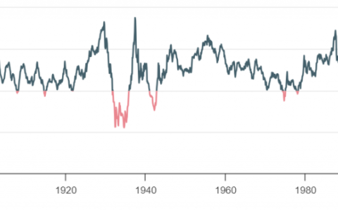 The Power of Patience: Navigating Investing with a Long-Term View