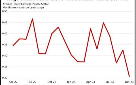 Bulls Charge Ahead: A Thriving Start to November in the Stock Market