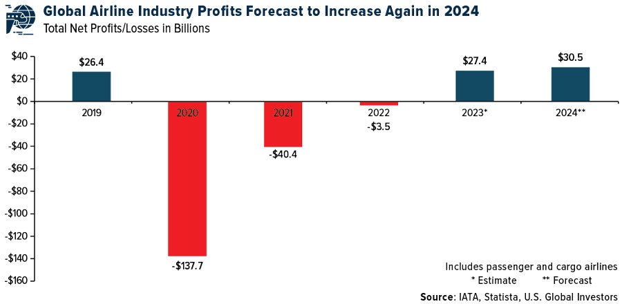 Business Travel Comeback Pushes Global Spending Past <noscript><img fetchpriority=