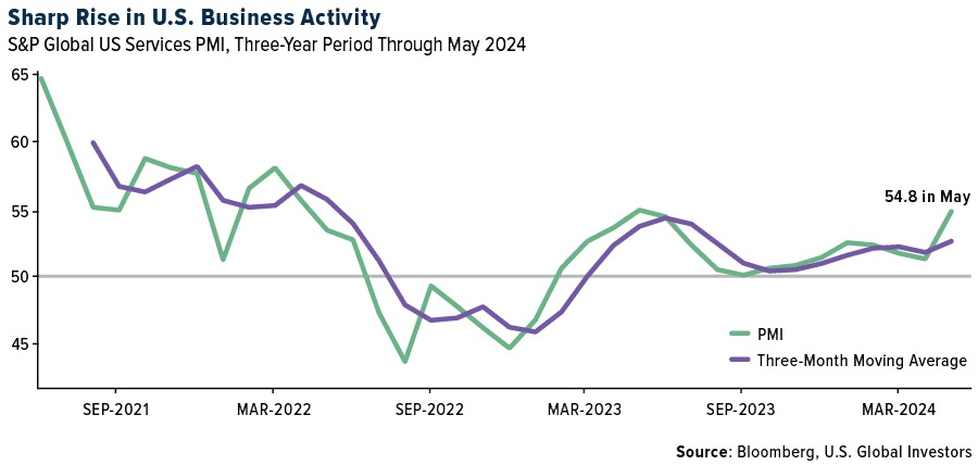 Business Travel Comeback Pushes Global Spending Past <noscript><img decoding=