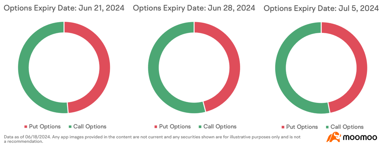 Considering SMCI for Your Portfolio? Key to Watch Before Investing