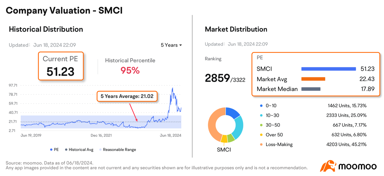 Considering SMCI for Your Portfolio? Key to Watch Before Investing