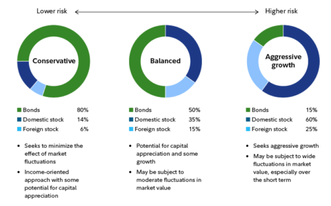 How to Build a Portfolio with ETFs: A Simple 5-Step Plan to Help You Get Started