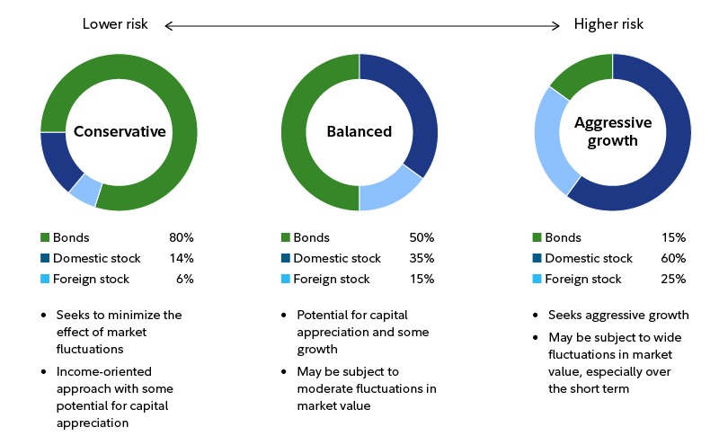 How to Build a Portfolio with ETFs: A Simple 5-Step Plan to Help You Get Started