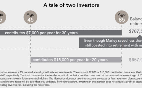 6 Money-Losing Myths to Avoid: Don’t Let Bad Financial Advice Hurt Your Wealth