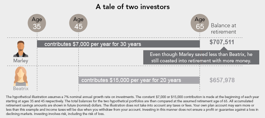 6 Money-Losing Myths to Avoid: Don't Let Bad Financial Advice Hurt Your Wealth