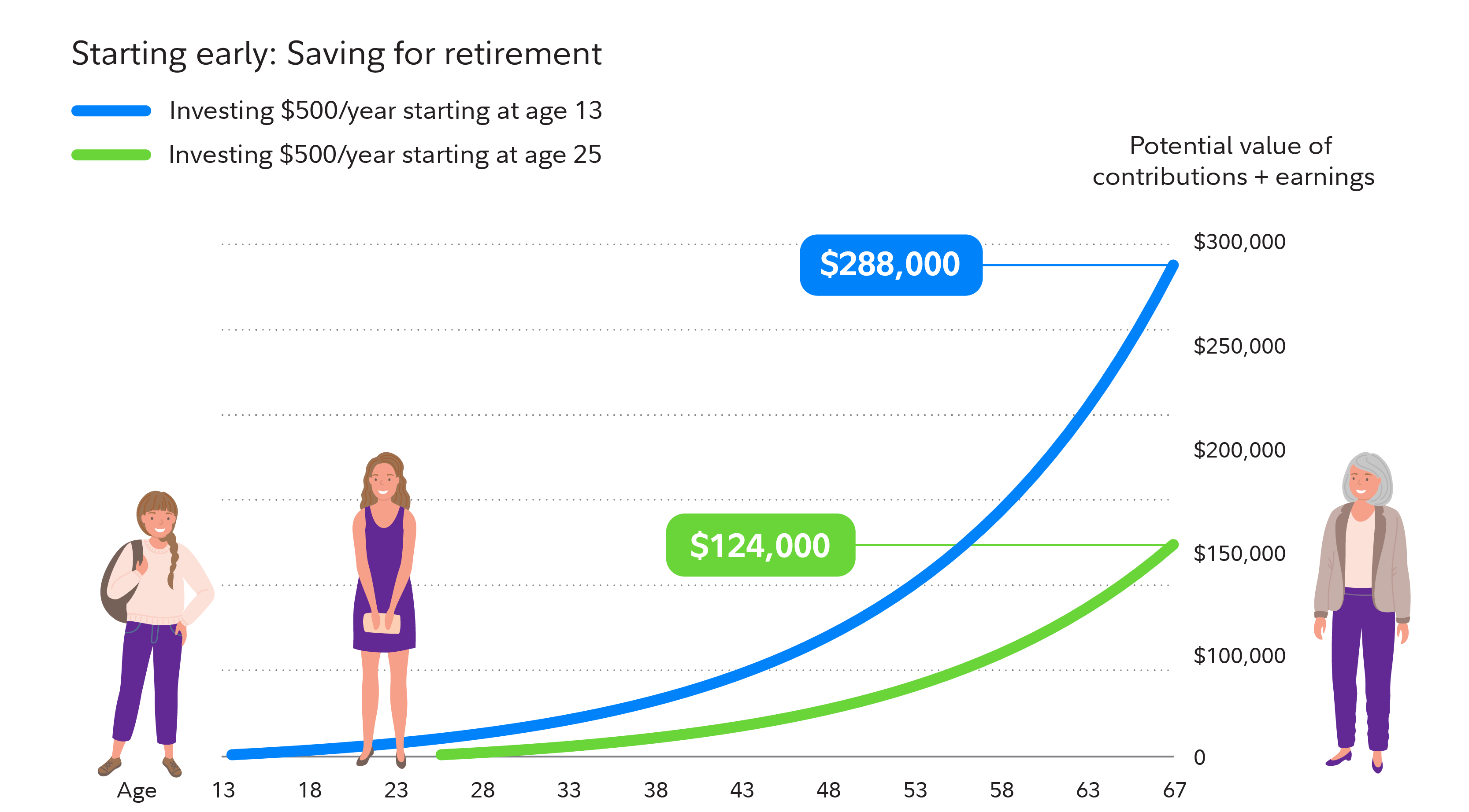 Give Your Kids a Money Head Start: 6 Tips and Tools to Help Them Save and Invest for the Future