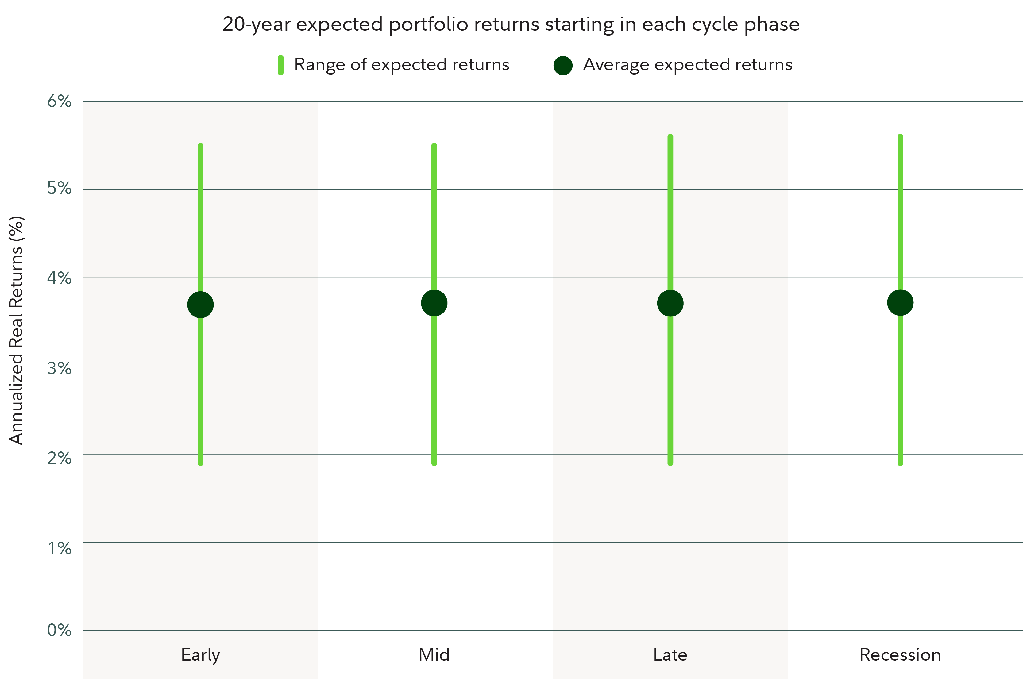 6 Reasons Why You Should Consider Investing Right Now