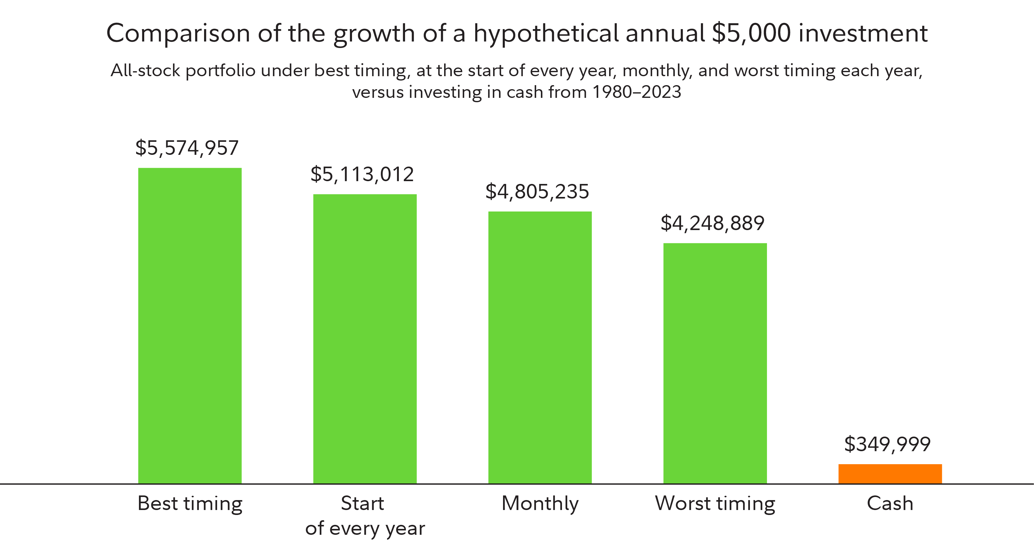 6 Reasons Why You Should Consider Investing Right Now