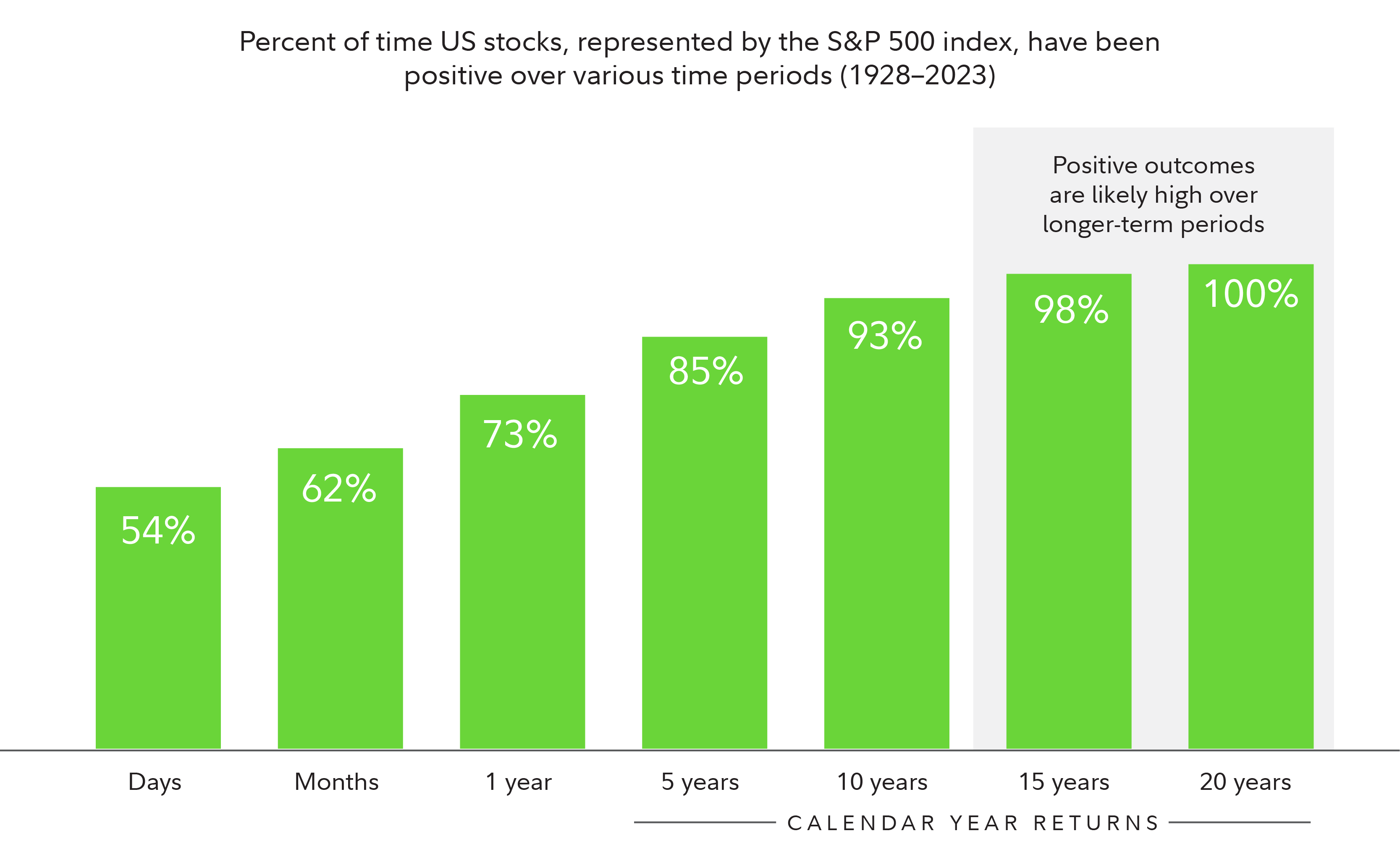 6 Reasons Why You Should Consider Investing Right Now