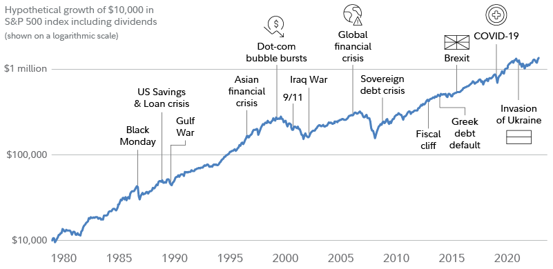 6 Reasons Why You Should Consider Investing Right Now