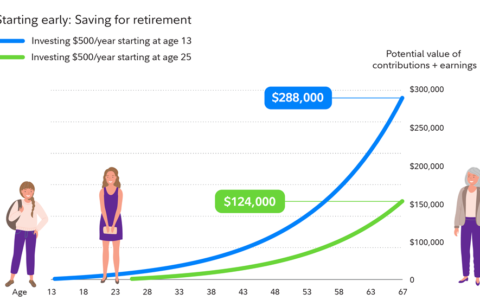 2 Ways to Help Kids Invest: It’s Never Too Early to Learn How to Invest for the Future