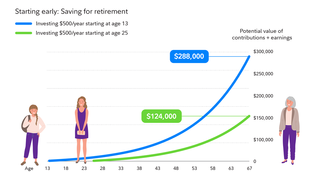 2 Ways to Help Kids Invest: It's Never Too Early to Learn How to Invest for the Future