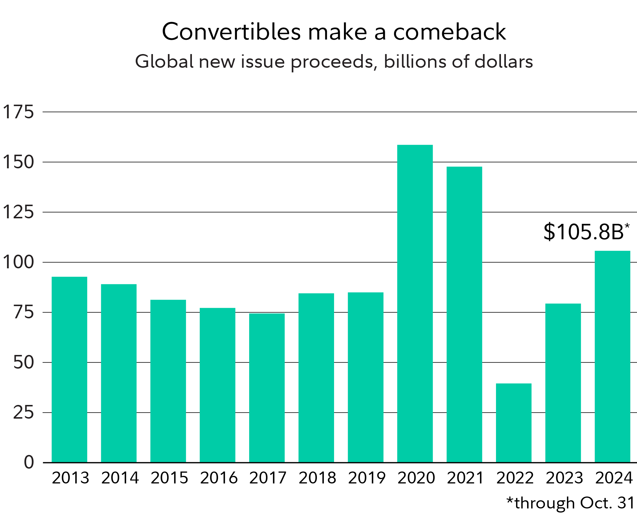 5 Big Investing Ideas for 2025: Navigating Opportunities Amid Economic Uncertainty