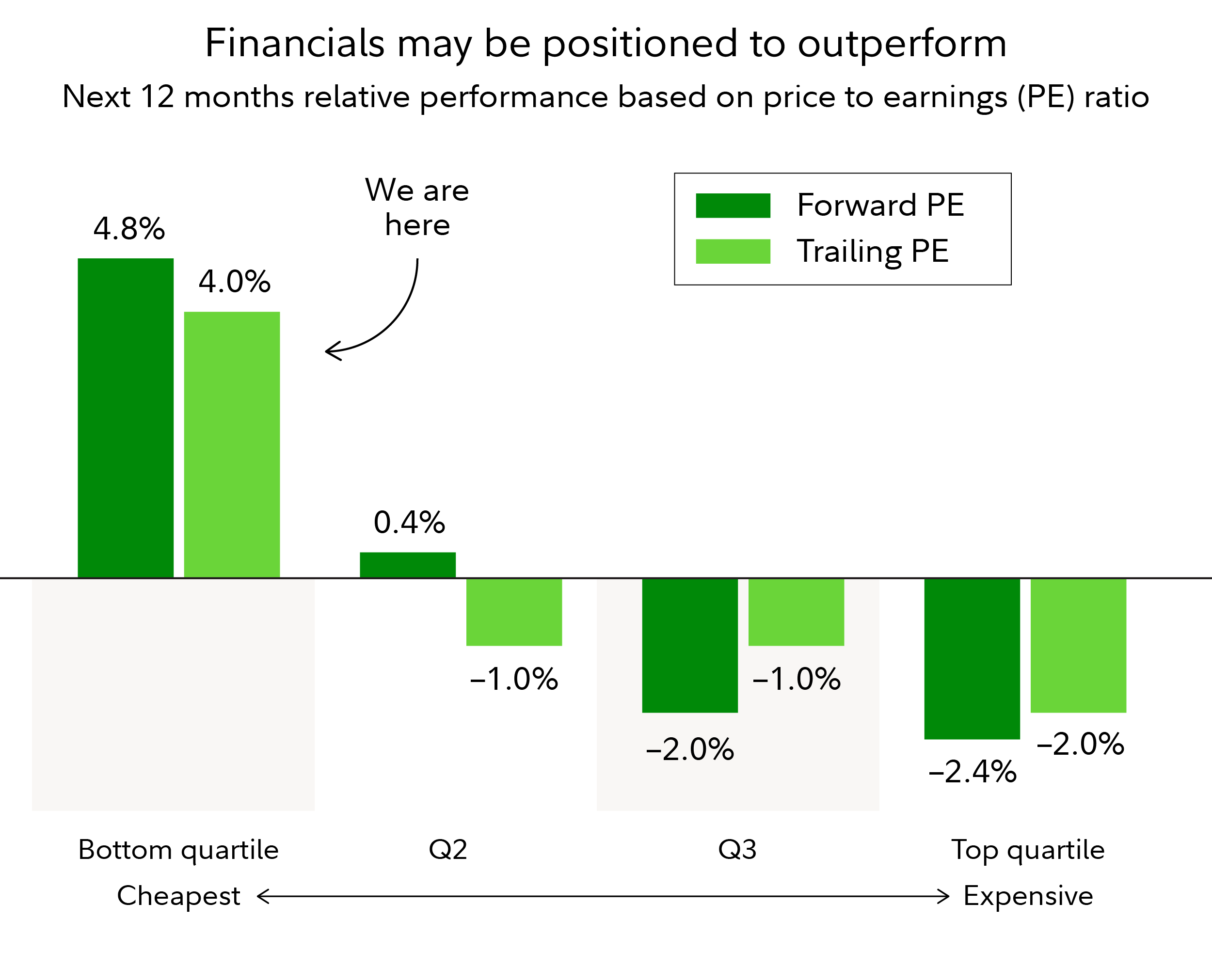 5 Big Investing Ideas for 2025: Navigating Opportunities Amid Economic Uncertainty