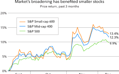 5 Big Investing Ideas for 2025: Navigating Opportunities Amid Economic Uncertainty