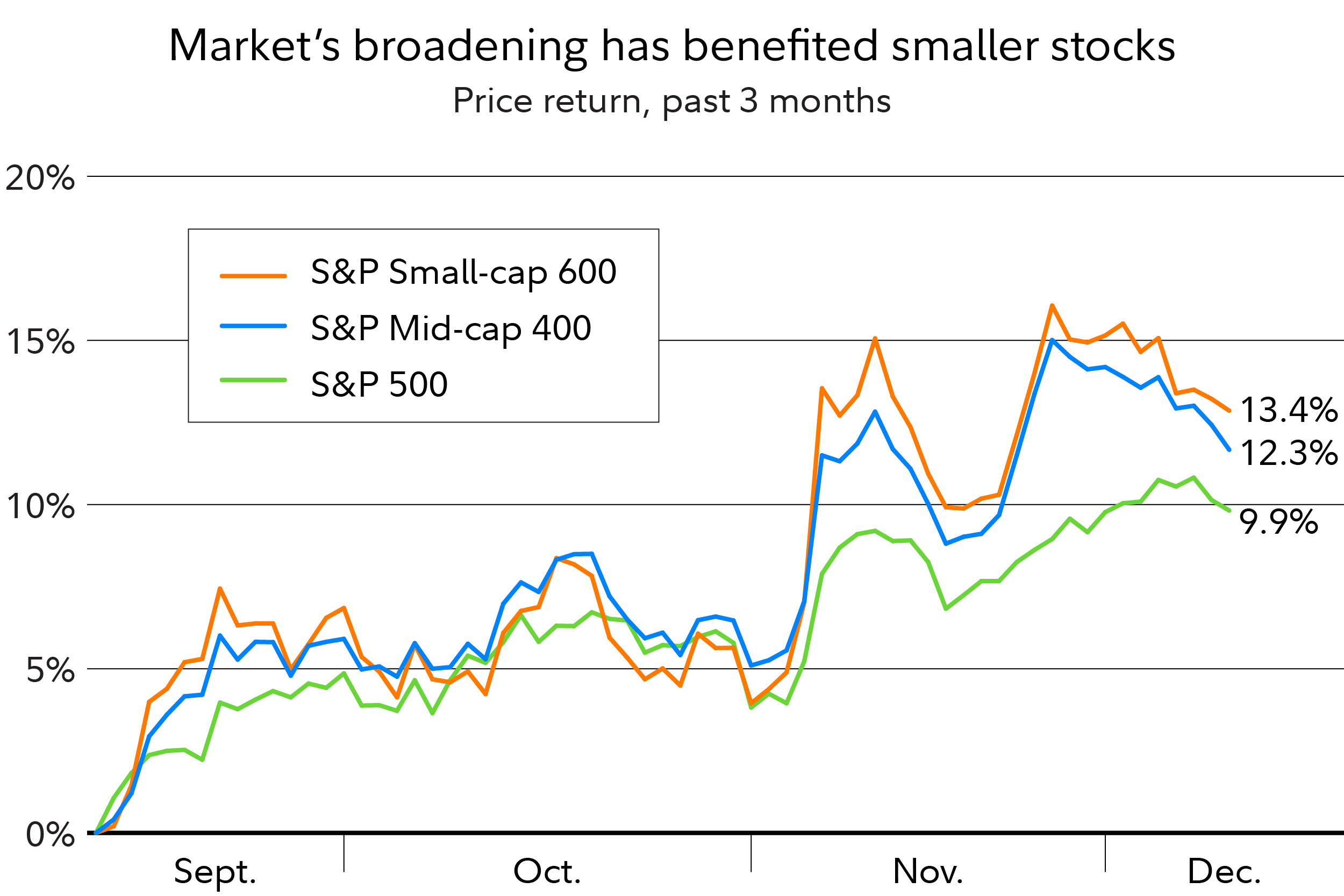 5 Big Investing Ideas for 2025: Navigating Opportunities Amid Economic Uncertainty