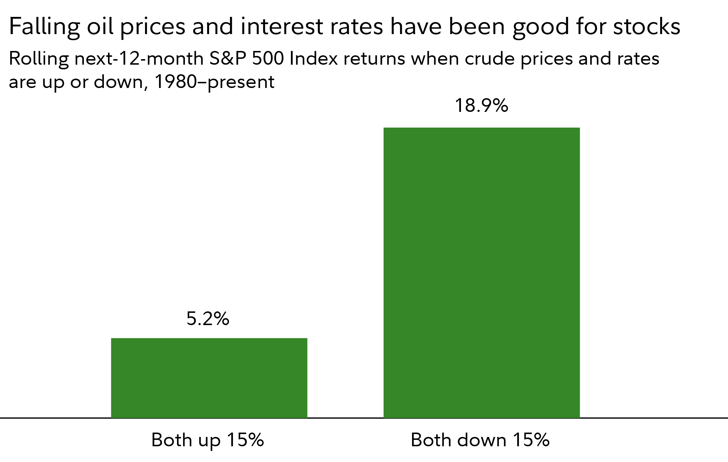 5 Investing Themes for 2025: Thriving Amid Uncertainty