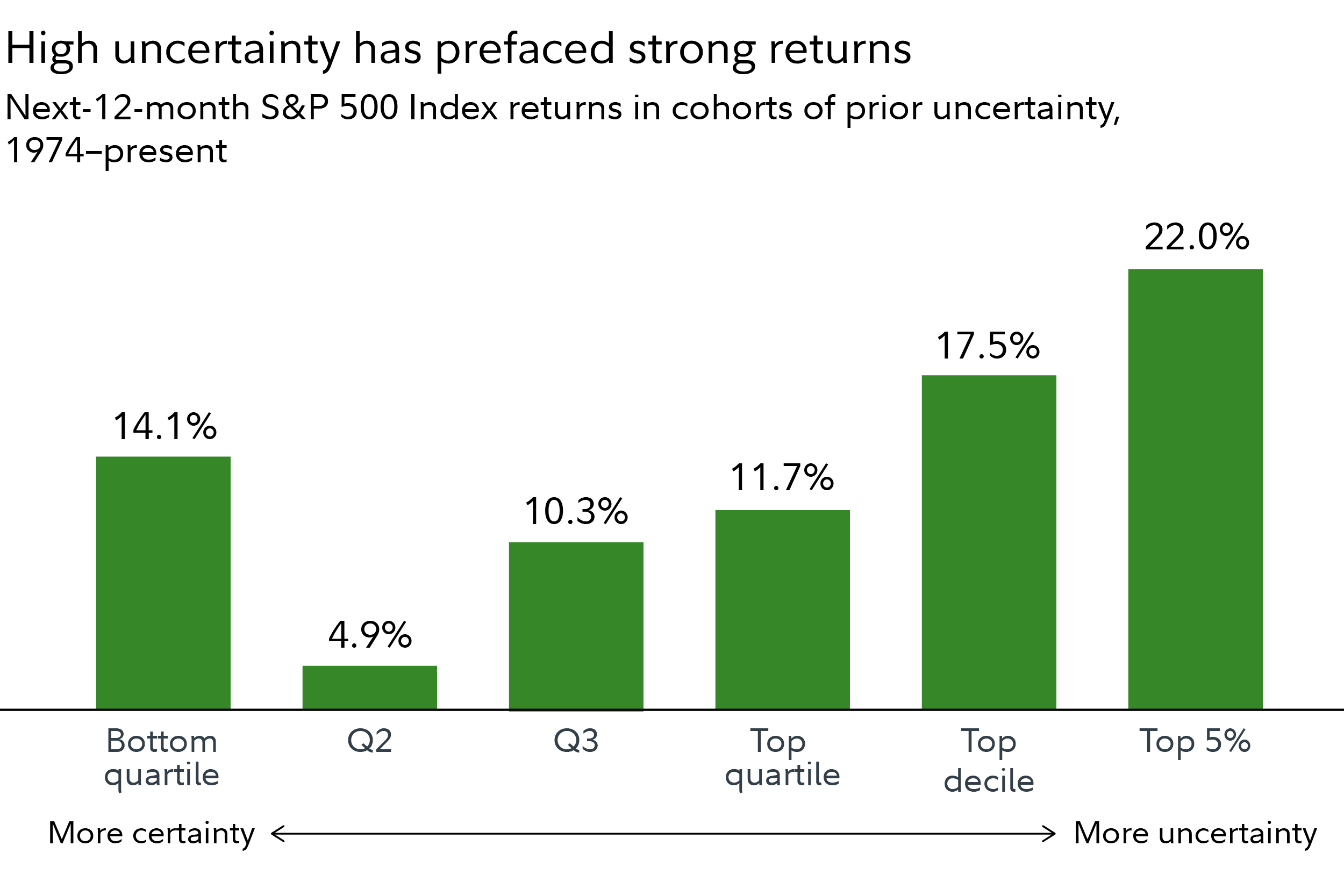 5 Investing Themes for 2025: Thriving Amid Uncertainty