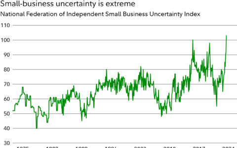 5 Investing Themes for 2025: Thriving Amid Uncertainty