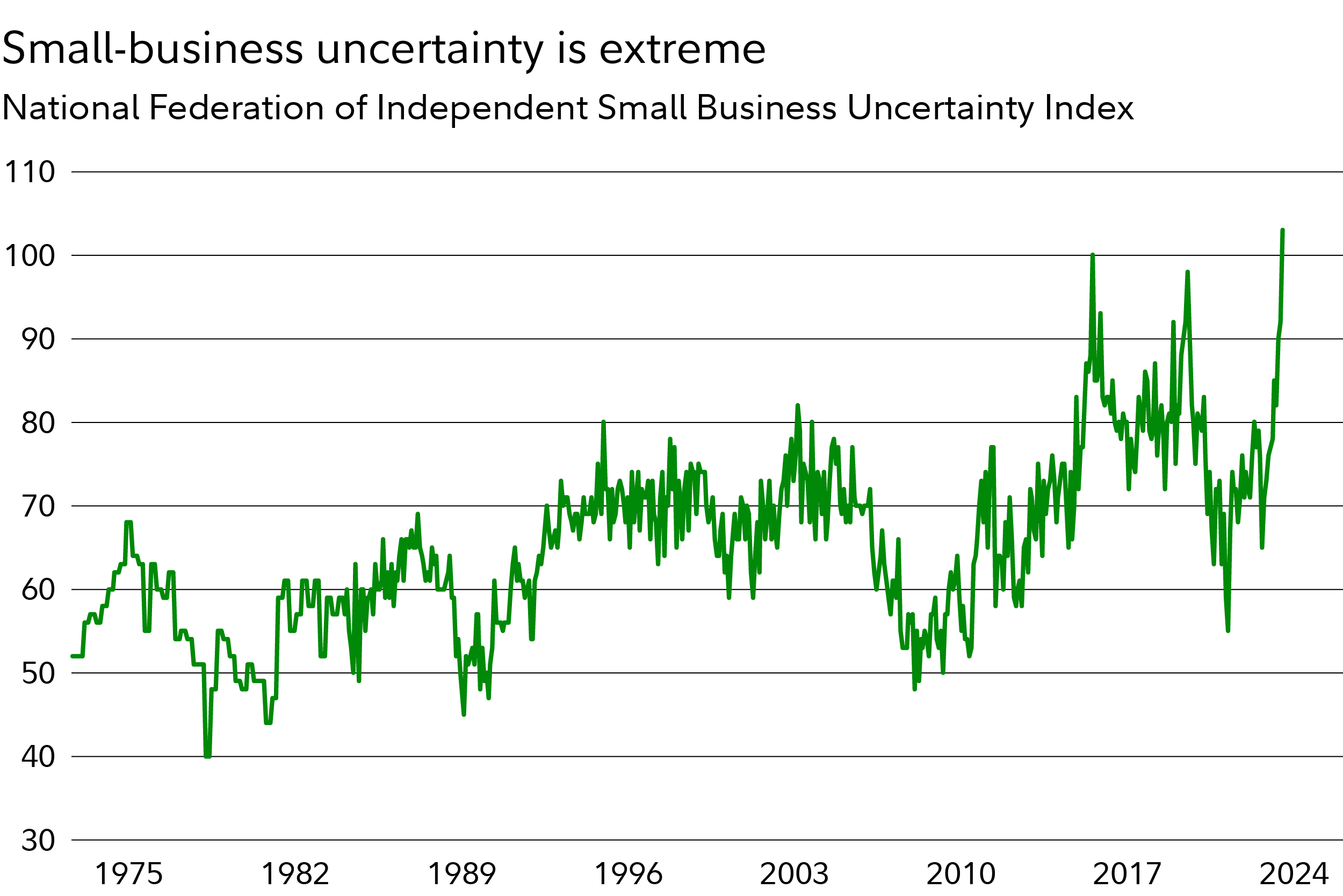 5 Investing Themes for 2025: Thriving Amid Uncertainty