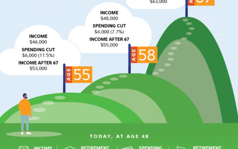 Guide to Working Less and Living More: 5 Key Steps to Semi-Retirement Bliss