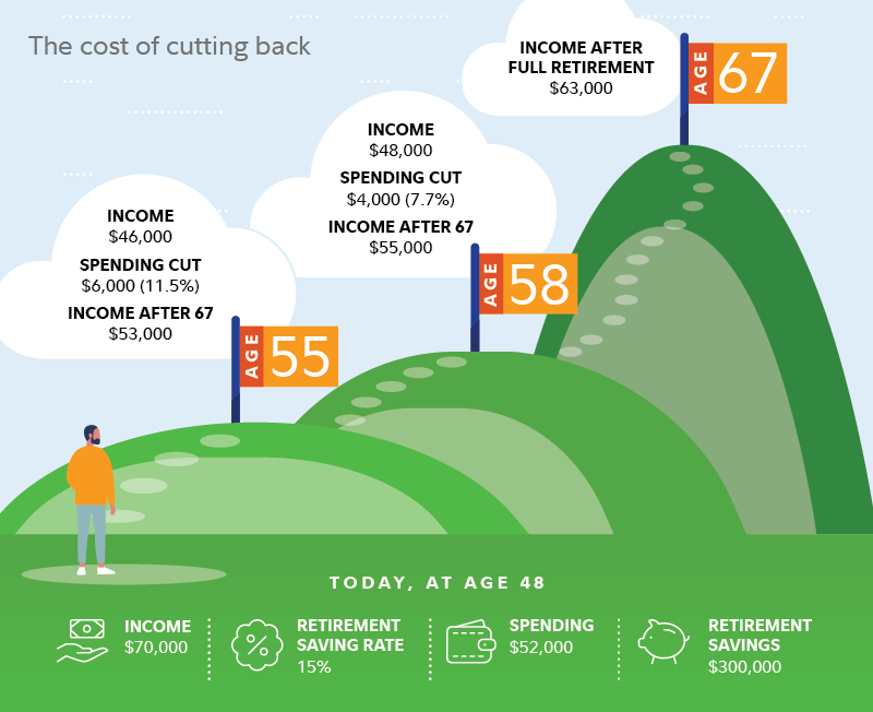 Guide to Working Less and Living More: 5 Key Steps to Semi-Retirement Bliss