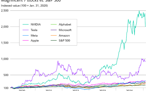 The Latest AI Disruption and Its Impact on Big Tech Stocks