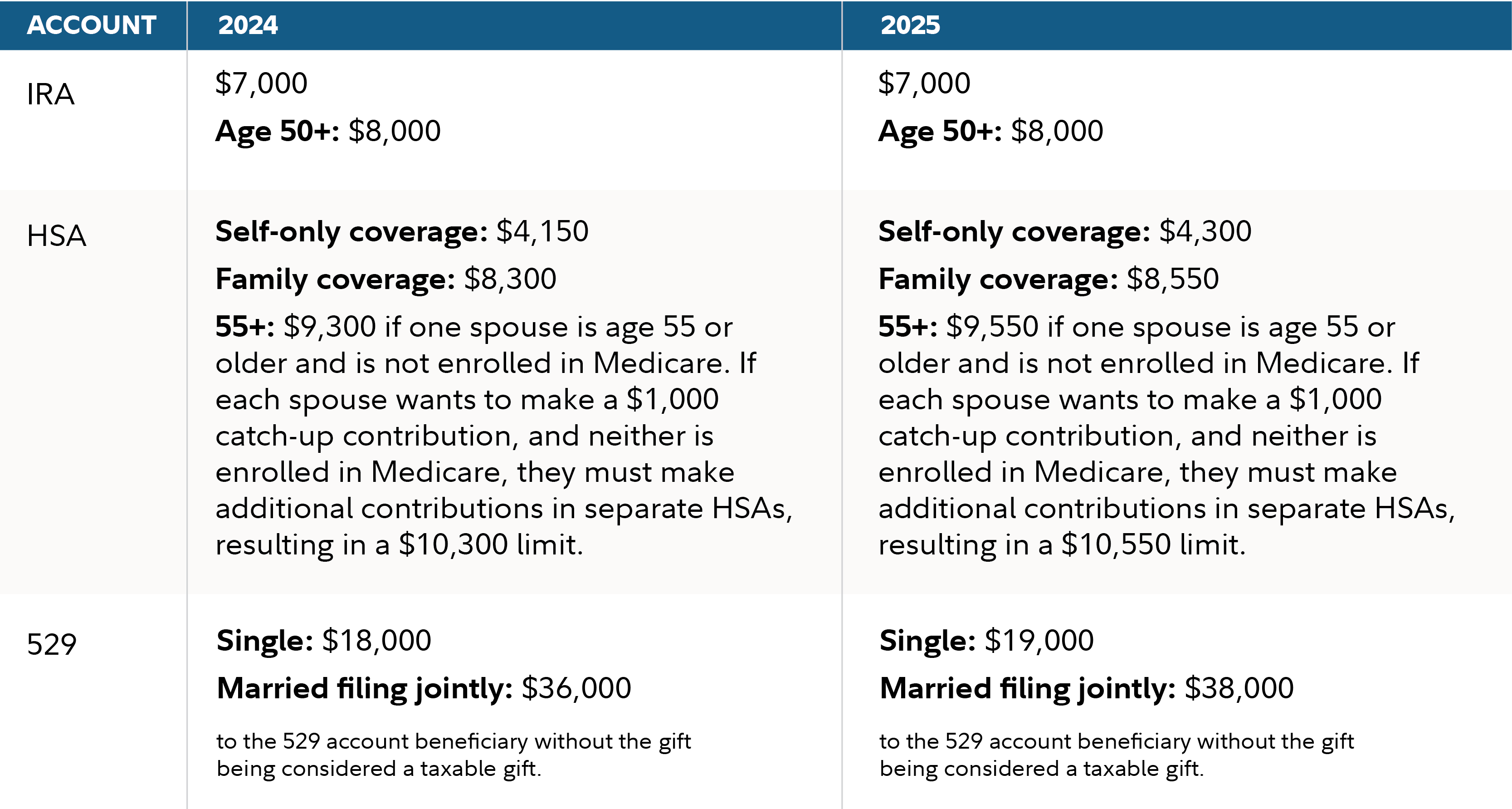 7 Tax-Smart Strategies to Reduce Your Tax Bill in 2025