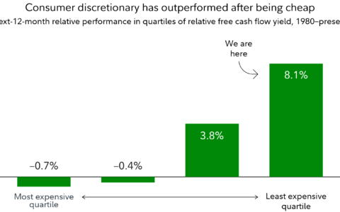 Bullish Horizons: 3 Top Investing Ideas for a Prosperous 2025