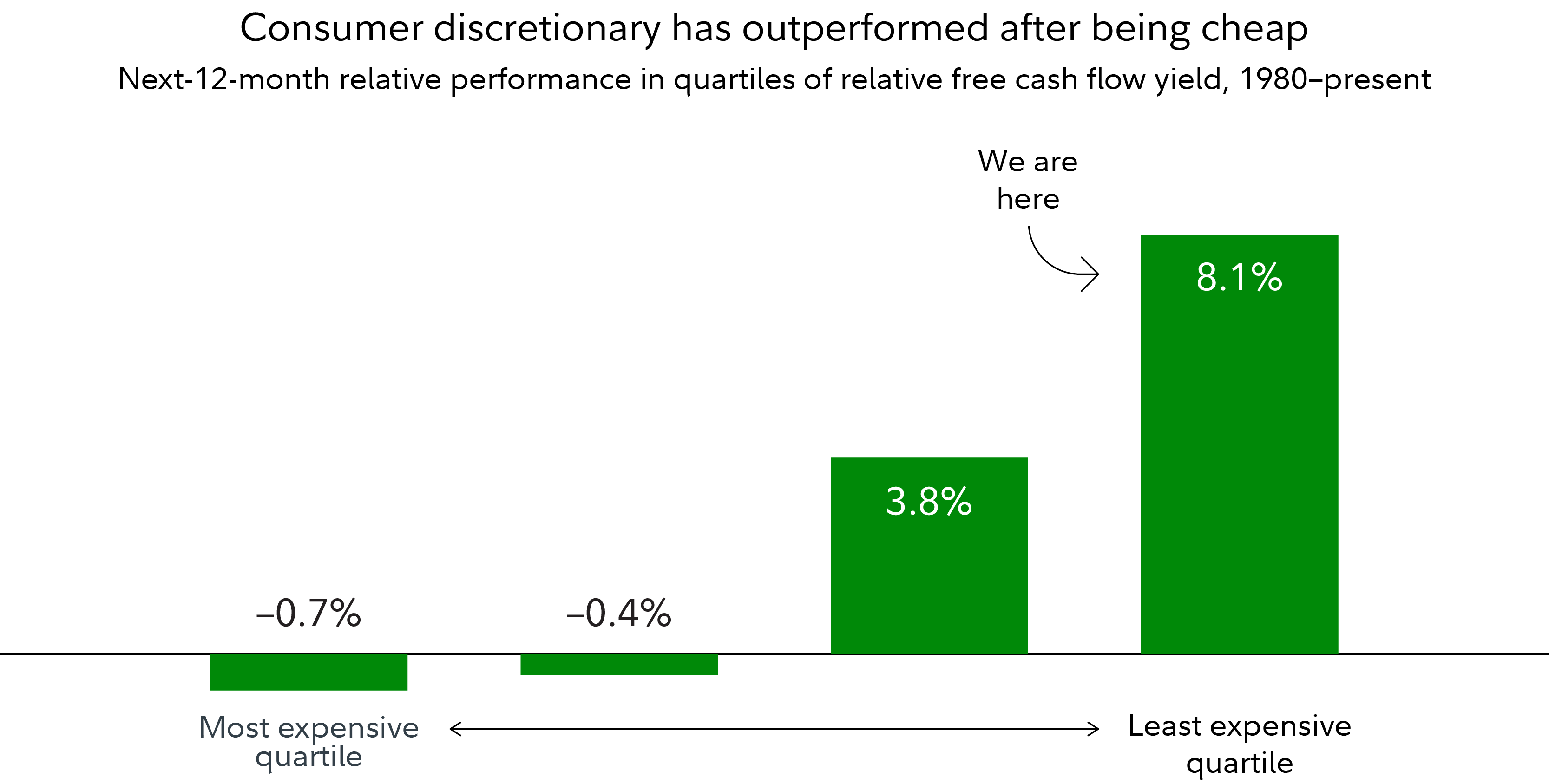 Bullish Horizons: 3 Top Investing Ideas for a Prosperous 2025