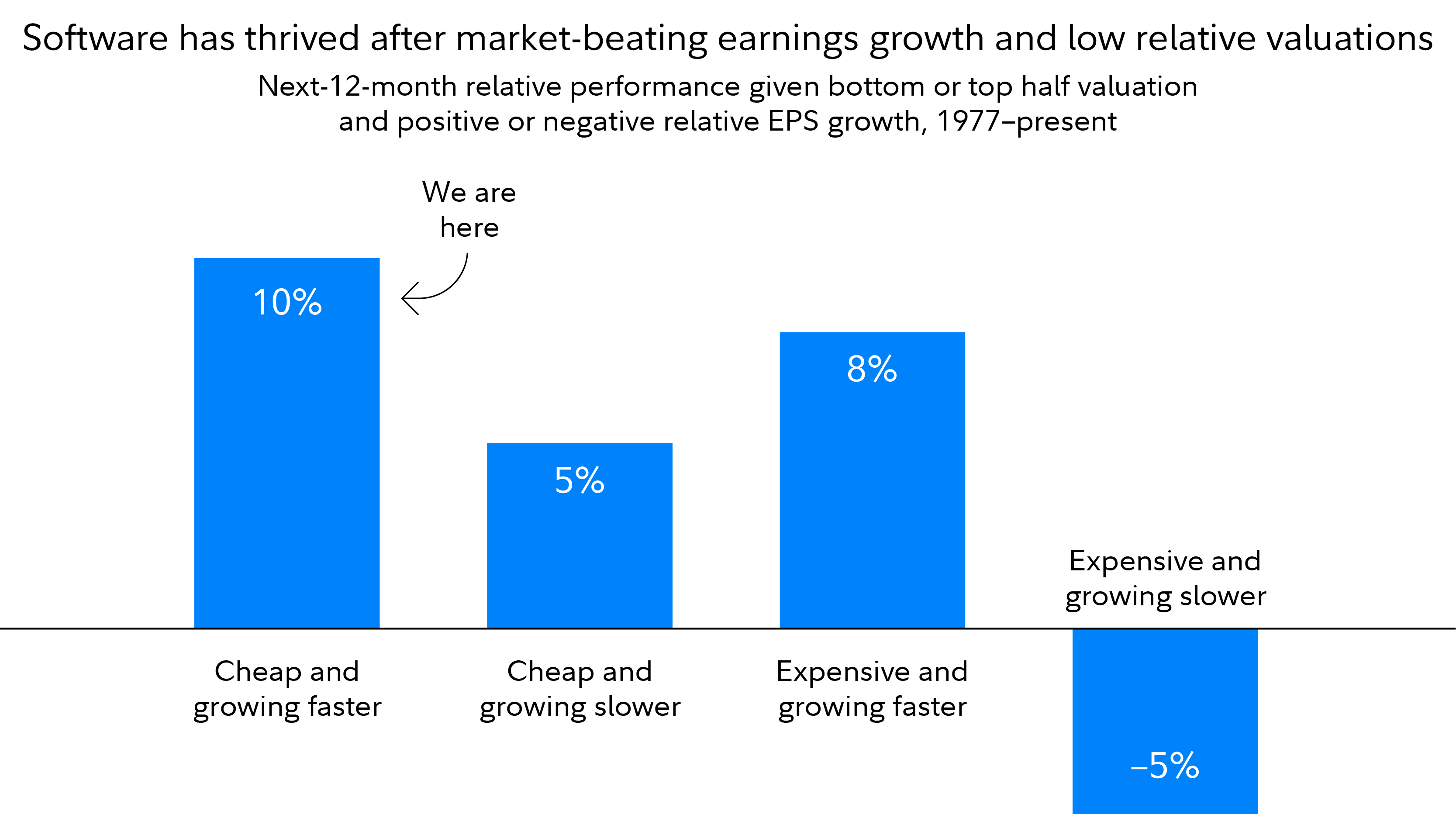 Bullish Horizons: 3 Top Investing Ideas for a Prosperous 2025