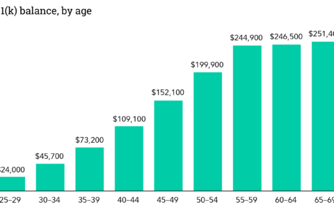 Are You on Track? Assessing Your Retirement Savings and Strategies to Grow Your Nest Egg