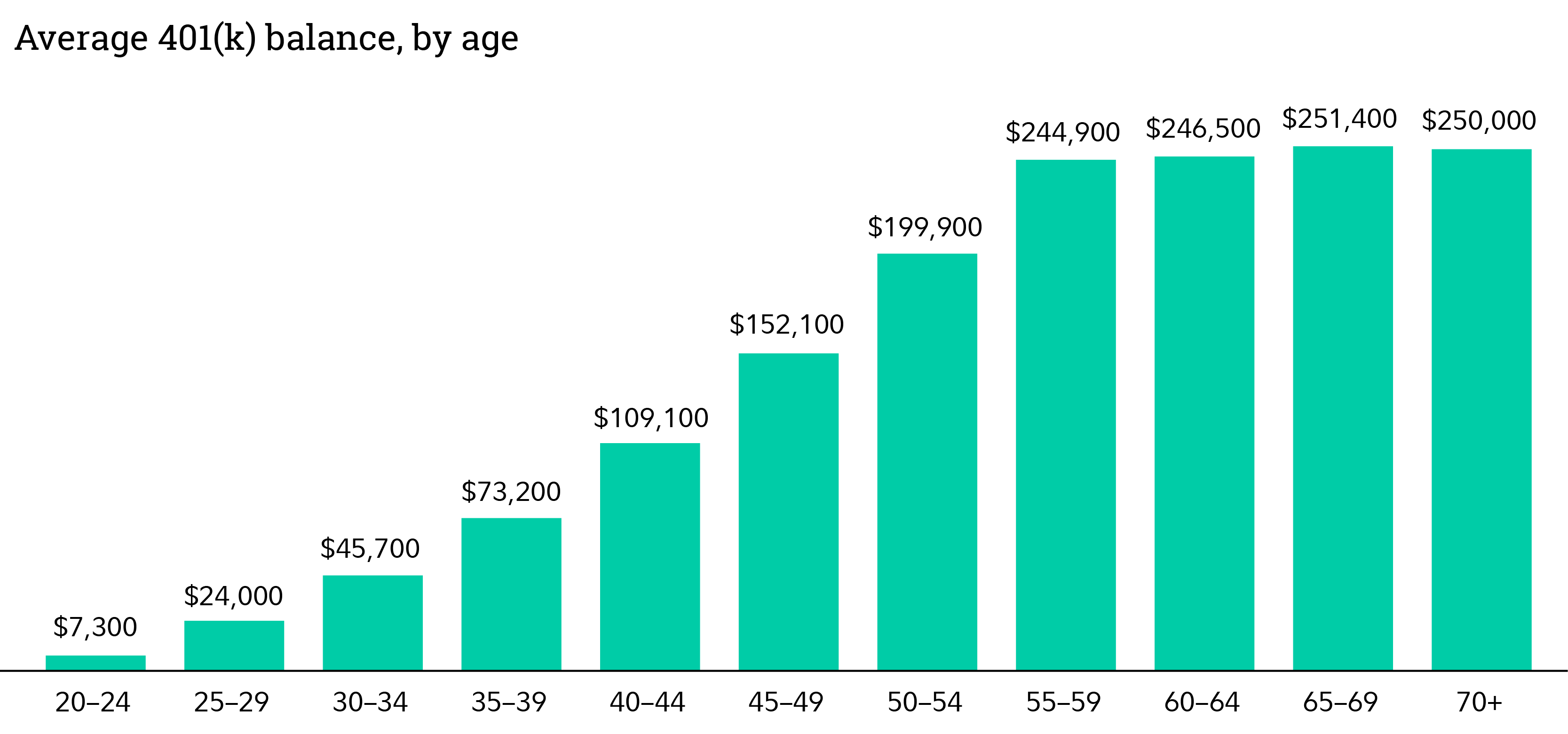 Are You on Track? Assessing Your Retirement Savings and Strategies to Grow Your Nest Egg