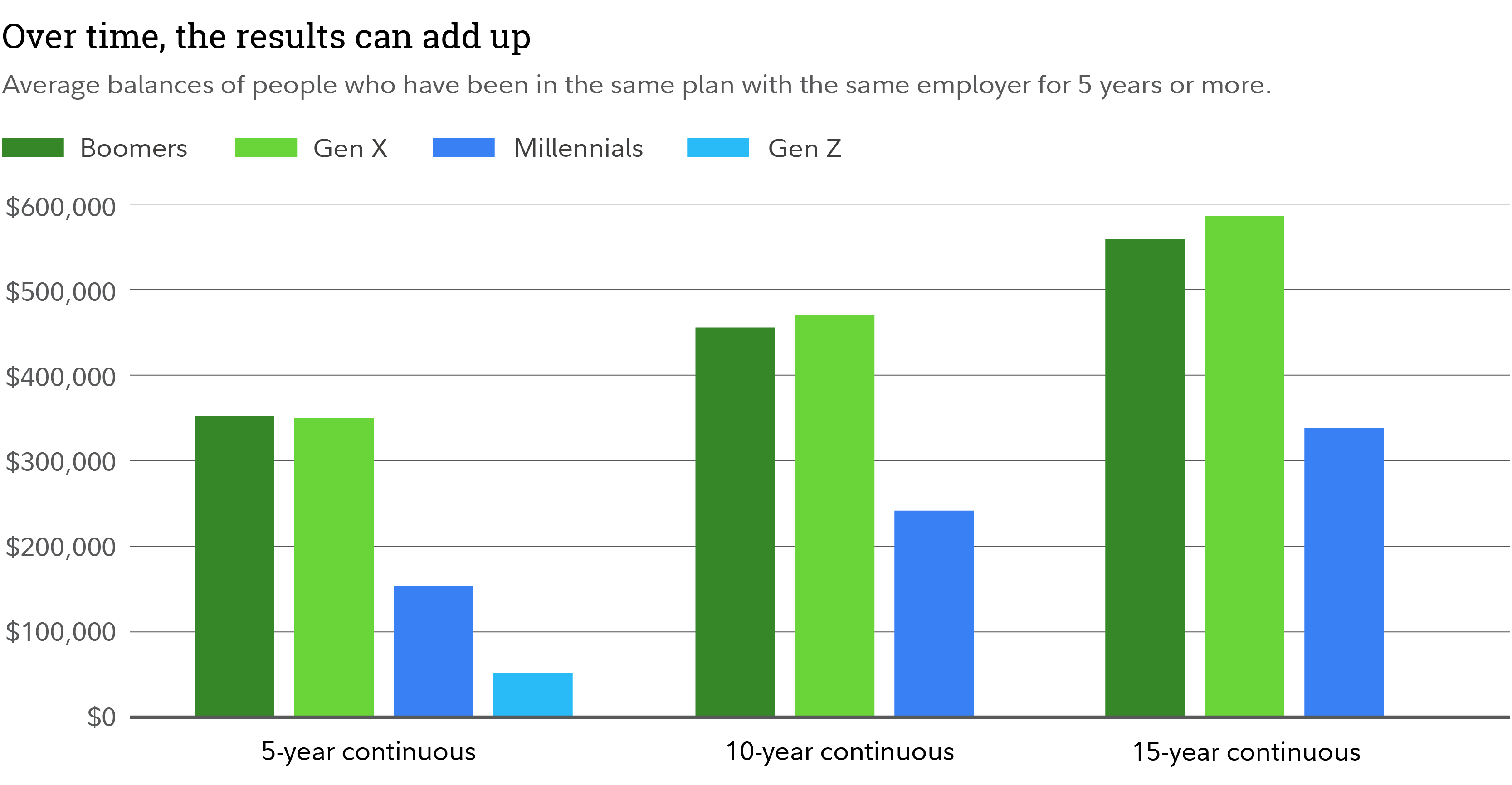 Are You on Track? Assessing Your Retirement Savings and Strategies to Grow Your Nest Egg